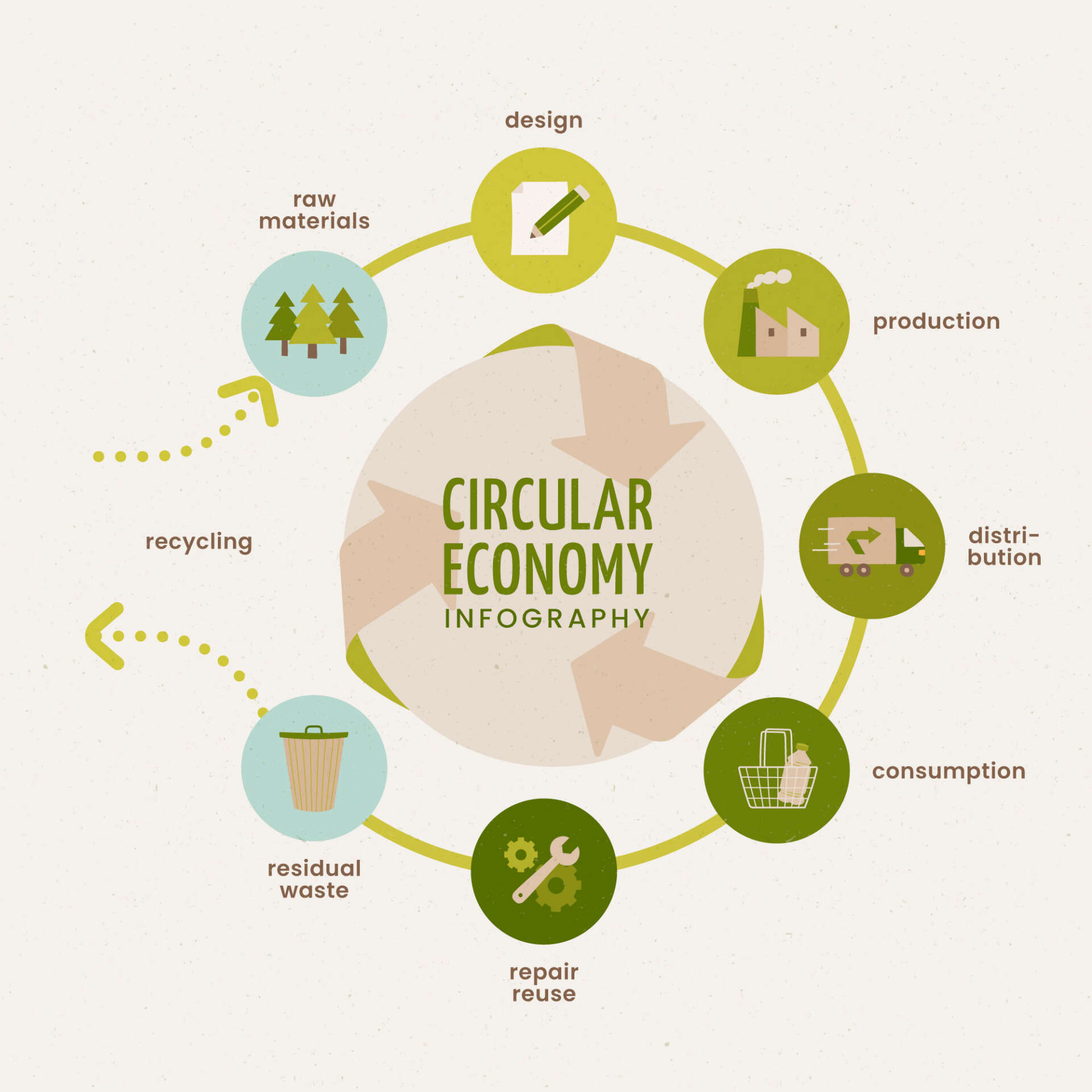 Pro-Dev circular economy — product design and manufacturing New Zealand